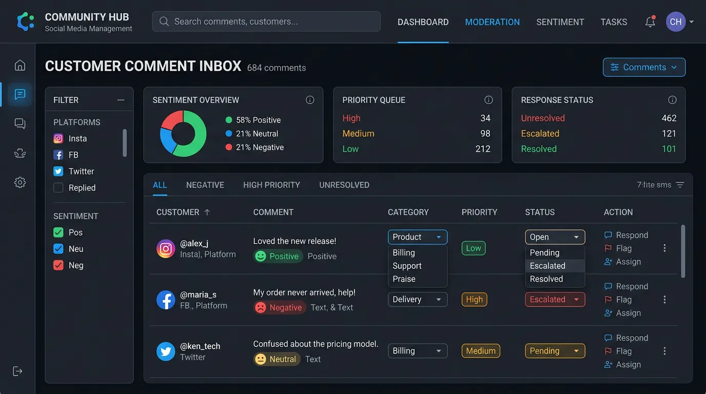Comment management interface showing social media comments categorized prioritized with response tracking and sentiment analysis