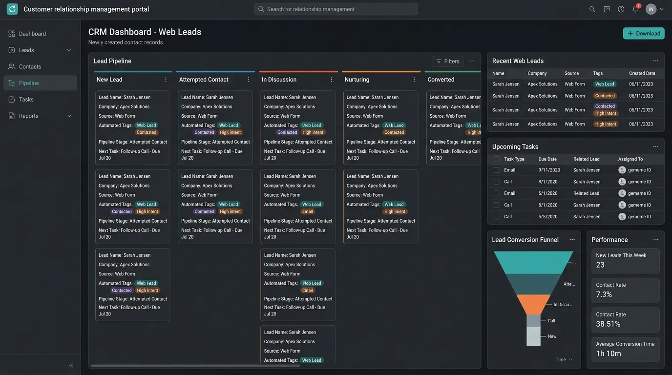 CRM dashboard showing new contact records from web leads with automated tags pipeline stage and follow up tasks